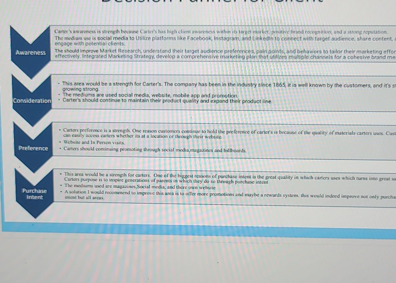 Solved The question is to make a decision funnel for the | Chegg.com