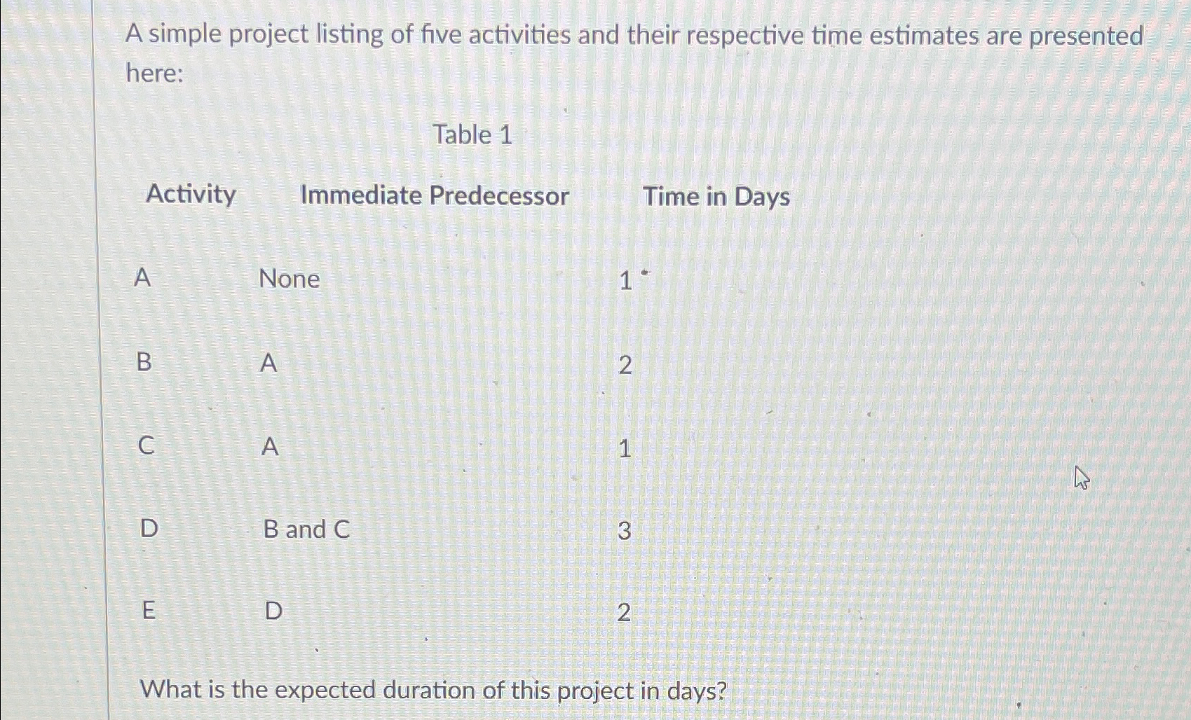 solved-a-simple-project-listing-of-five-activities-and-their-chegg
