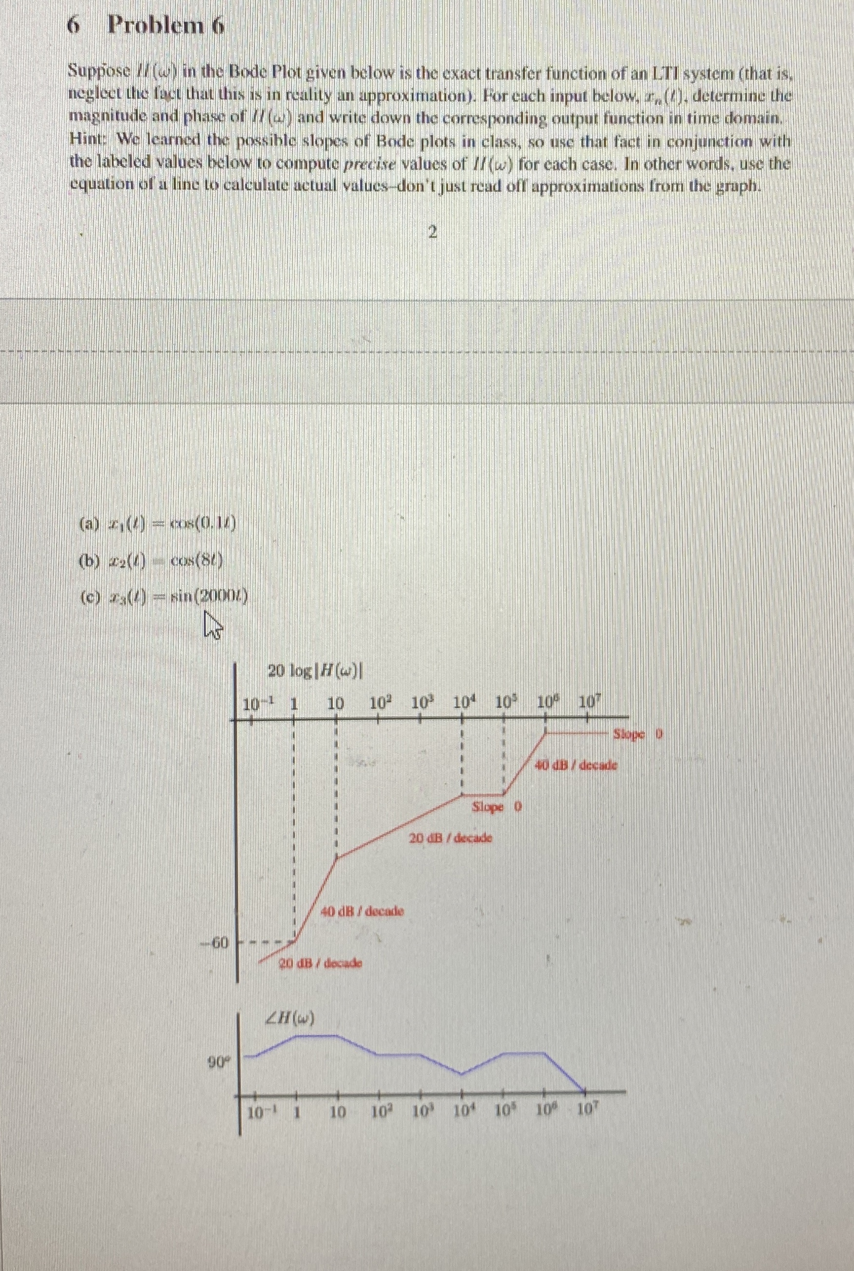Solved 6 ﻿Problem 6Suppose ??ω ﻿in the Bode Plot given below | Chegg.com