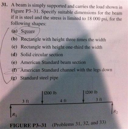 Solved A beam is simply supported and carries the load shown | Chegg.com