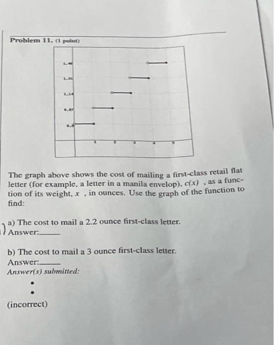 Solved Problem 7. The graph of function is shown below | Chegg.com