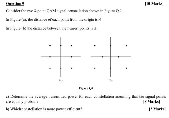 Solved [10 Marks Question 9 Consider The Two 8-point QAM | Chegg.com