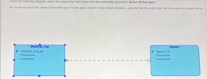 Solved Given The Following Diagram, Select The Diagram(s) | Chegg.com ...