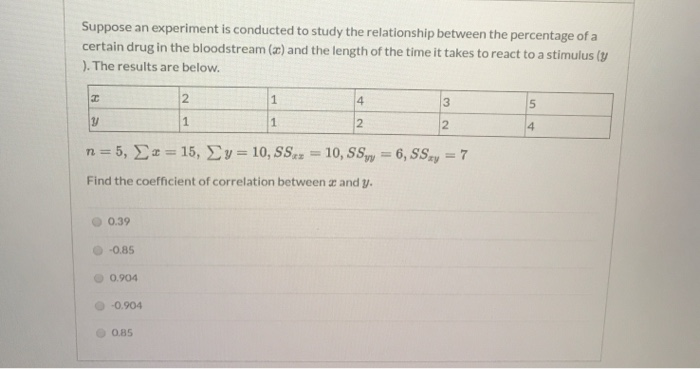 Solved Suppose an experiment is conducted to study the | Chegg.com