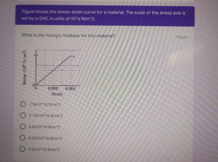 Solved Figure shows the stress-strain curve for a material. | Chegg.com