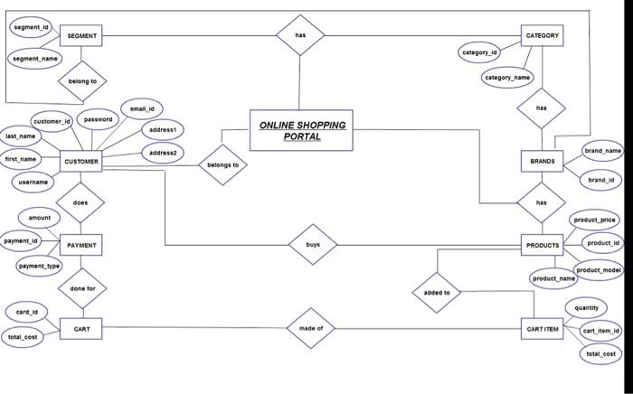 Solved can you turn these diagrams.. like the diagrams below | Chegg.com