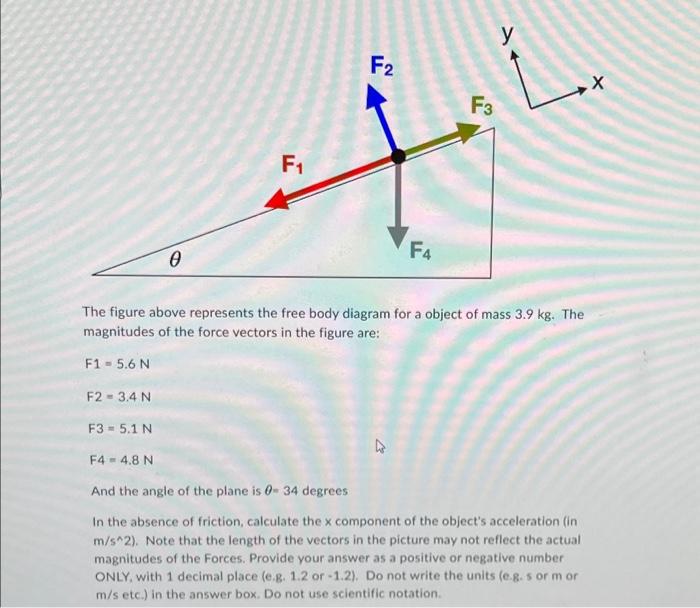 Solved The figure above represents the free body diagram for | Chegg.com