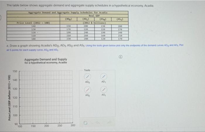 Solved The table below shows aggregate demand and aggregate | Chegg.com