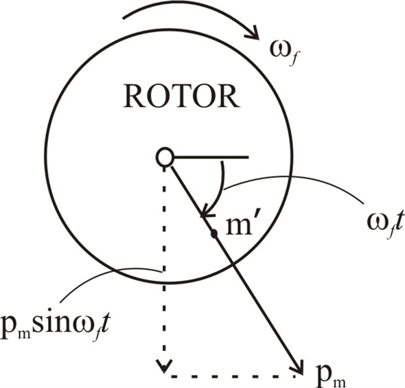 Solved: Chapter 19 Problem 144P Solution | Vector Mechanics For ...