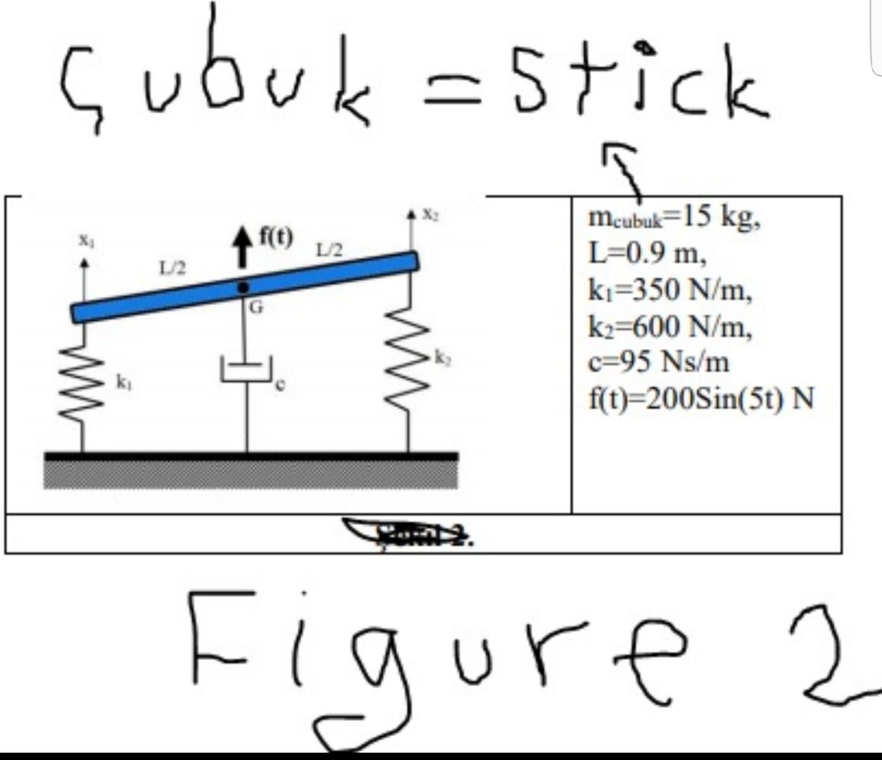 T 0 5 S Of Two Degrees Of Freedom Mechanical System Chegg Com