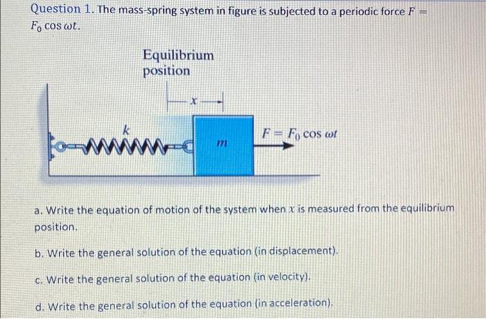 Solved Question 1 The Mass Spring System In Figure Is