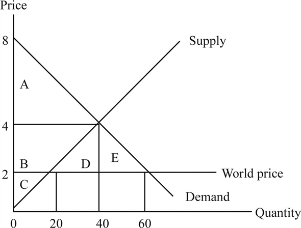 Solved: Use Exhibit 4 to answer the following questionsa. If trade ...