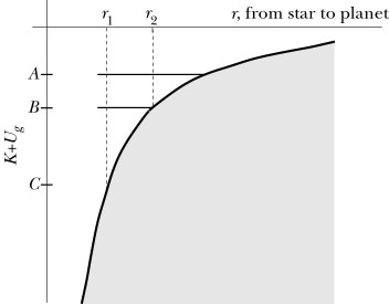 The diagram below is a graph of the energy of a | Chegg.com