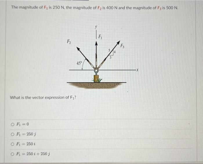 Solved The Magnitude Of F1 Is 250 N The Magnitude Of F2 Is