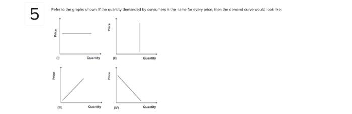 Solved Refer to the graphs shown. if the quantity demanded | Chegg.com