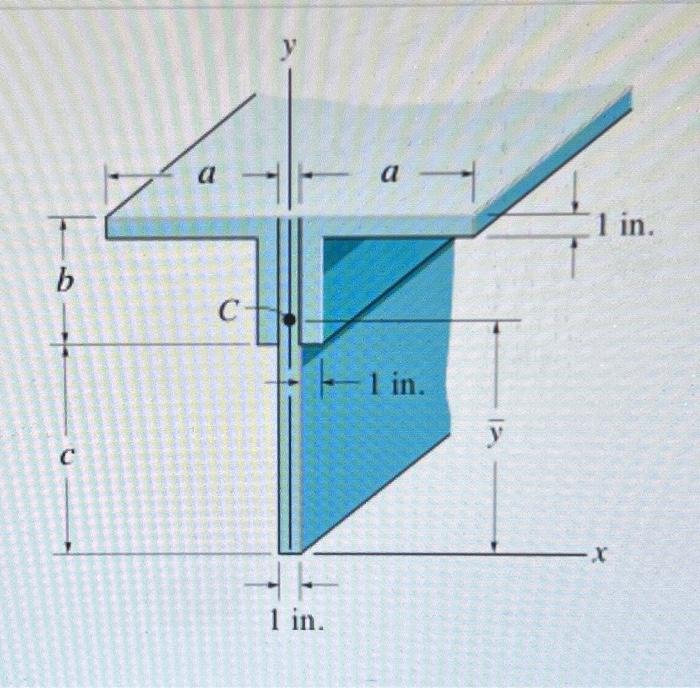 Solved Consider the cross-sectional area of the beam shown | Chegg.com