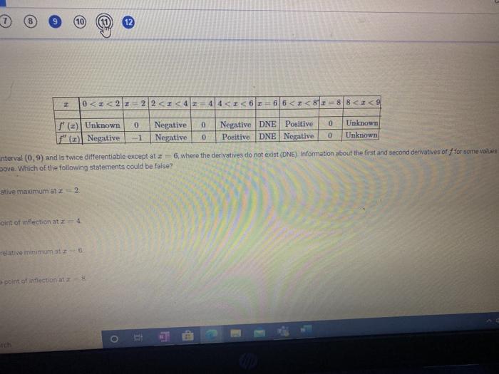 Solved Cul Bound AP Classroom Unit 5 Progress Check: MCQ | Chegg.com