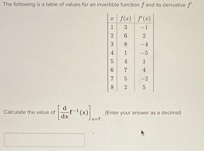 Solved The Following Is A Table Of Values For An Invertible | Chegg.com