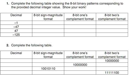 Solved Complete The Following Table Showing The 8 Bit Bin