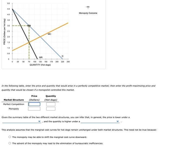 Solved Consider the daily market for hot dogs in a small
