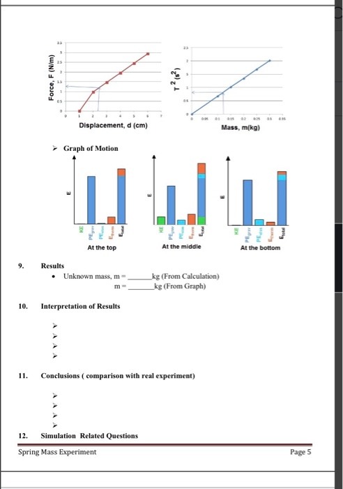 Task Title Description : Design simulation of spring | Chegg.com