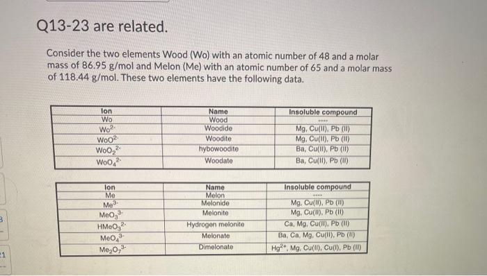 Solved Q13 23 Are Related Consider The Two Elements Wood Chegg Com