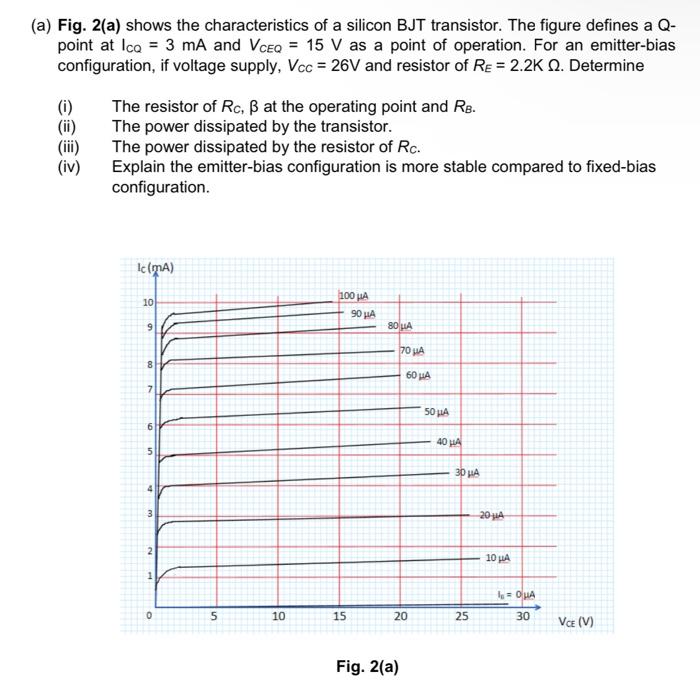 (a) Fig. 2(a) shows the characteristics of a silicon | Chegg.com