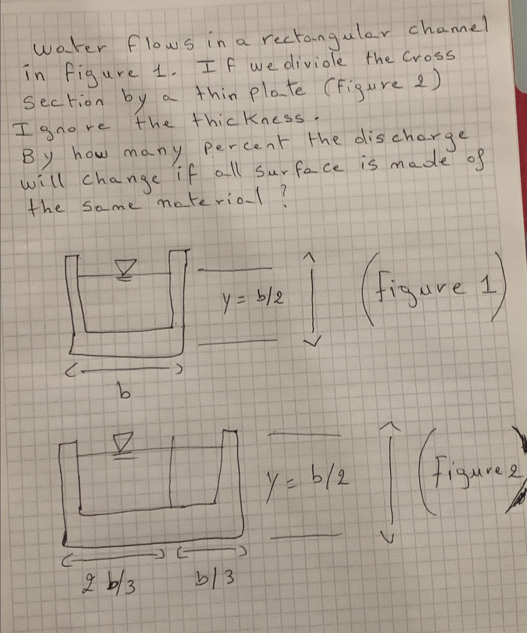Solved water flows in a rectangular channel in figure 1. ﻿If | Chegg.com