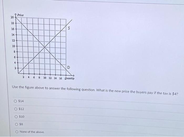 Solved Use the figure above to answer the following | Chegg.com