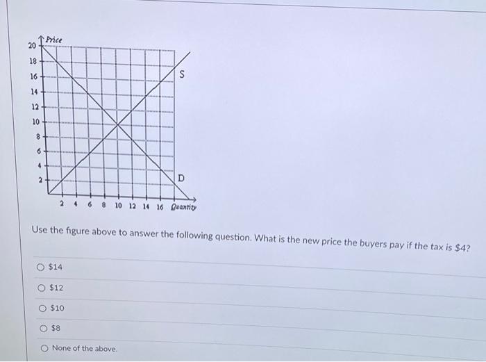 Solved Use The Figure Above To Answer The Following | Chegg.com