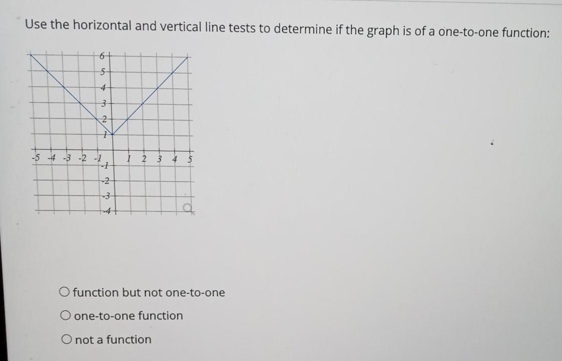 Solved Use the horizontal and vertical line tests to | Chegg.com