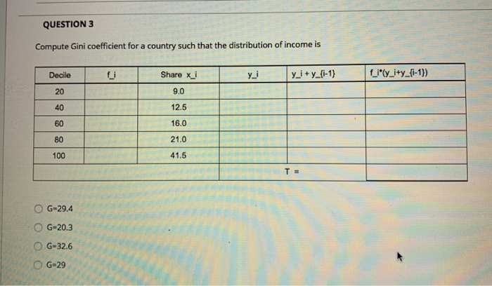 Solved QUESTION 3 Compute Gini Coefficient For A Country | Chegg.com