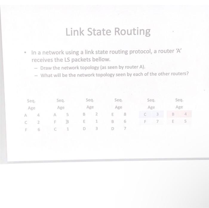 Solved Link State Routing • In a network using a link state | Chegg.com
