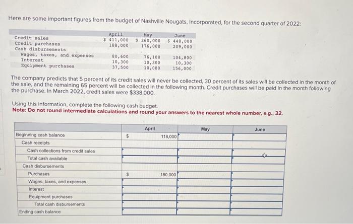 solved-here-are-some-important-figures-from-the-budget-of-chegg