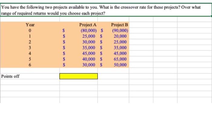 Solved You Have The Following Two Projects Available To You. | Chegg.com