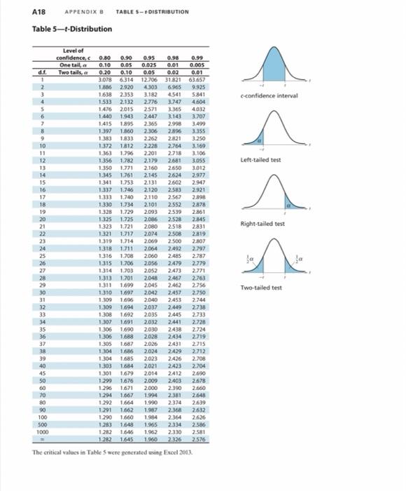 Solved 13. Construct a 99% confidence interval for the | Chegg.com