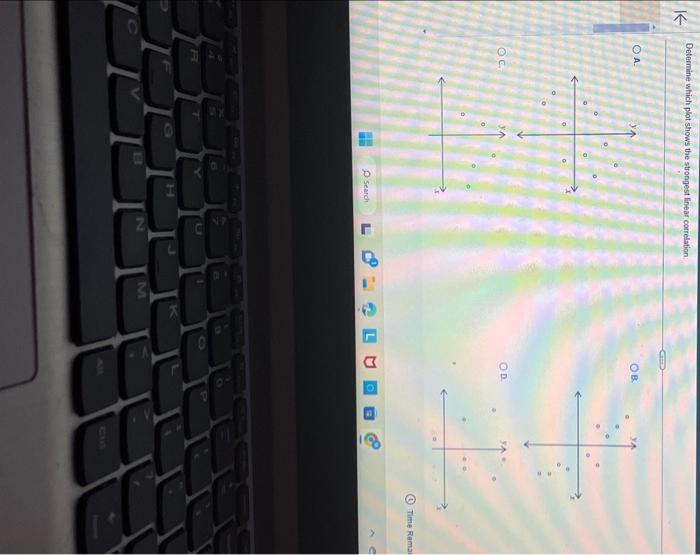 solved-determine-which-plot-shows-the-strongest-linear-chegg