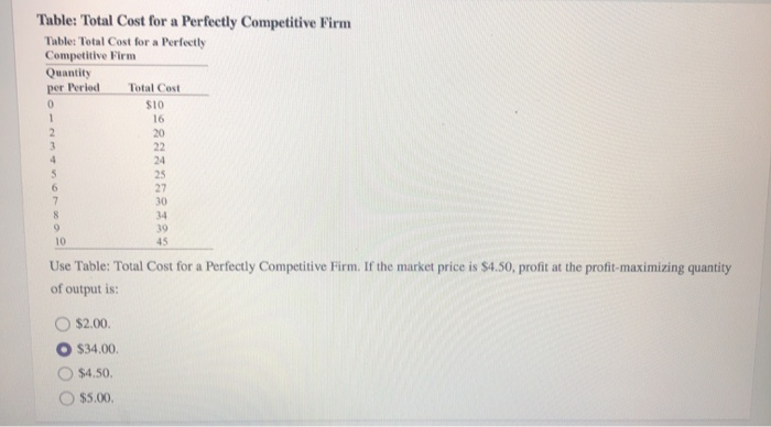 Solved Table: Total Cost for a Perfectly Competitive Firm | Chegg.com