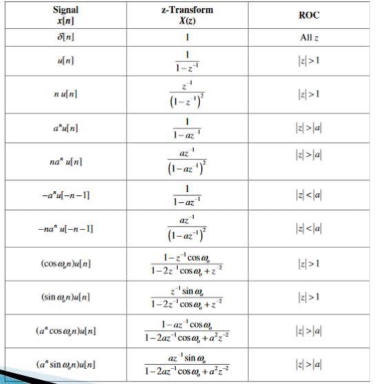 Solved i want a table like this for ( inverse of z | Chegg.com