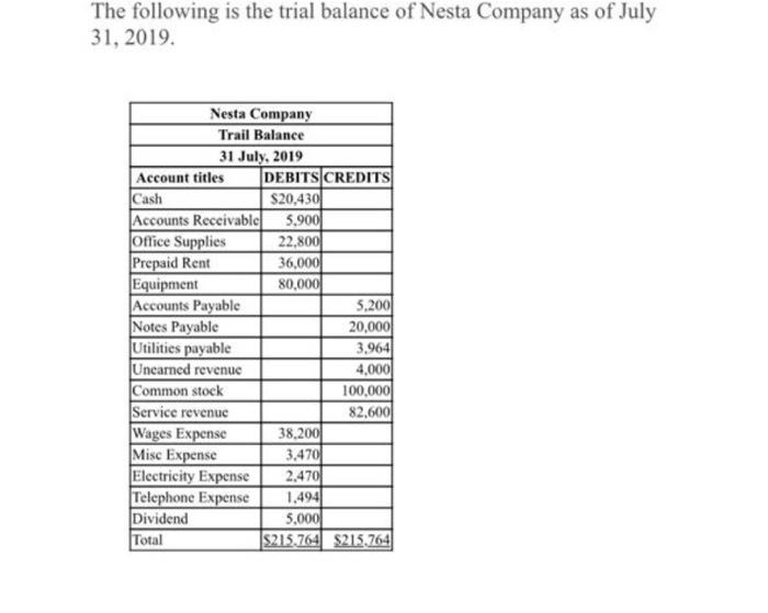 Solved Other data 1. Office supplies having original cost