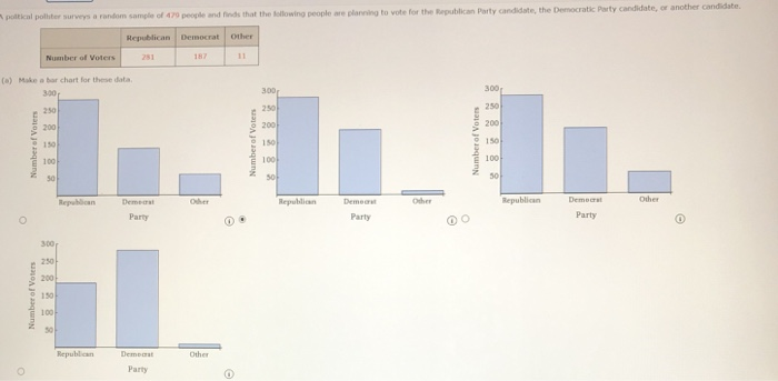 Solved Political Poter Surveys A Random Sample Of 479 Peo Chegg Com