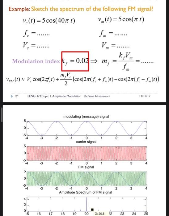 Solved Example: Sketch the spectrum of the following FM | Chegg.com