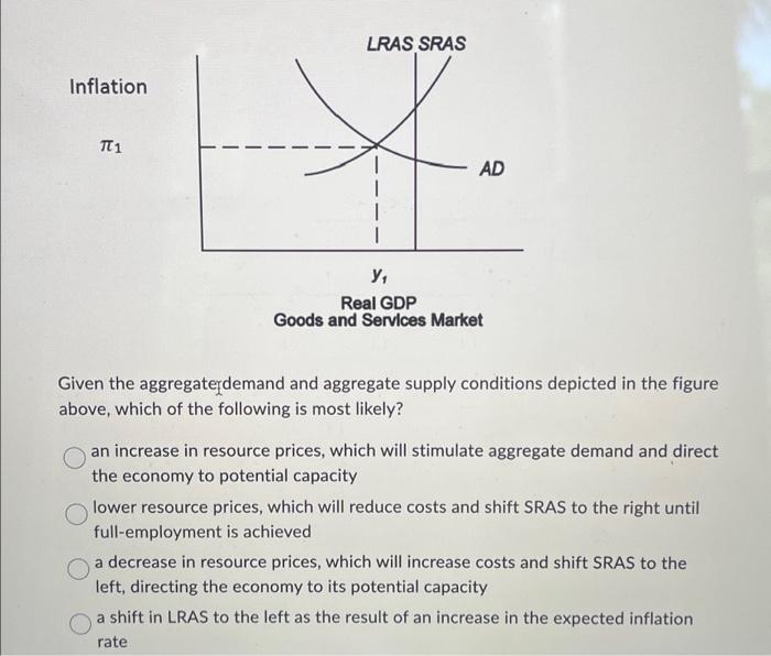 [Solved] Inflation 1 LRAS SRAS AD Y Real GDP Goods and Serv