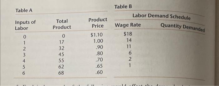 wage assignment demand