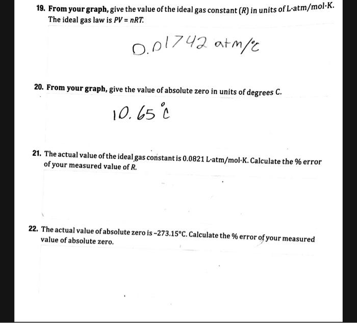 Solved 19 From Your Graph Give The Value Of The Ideal G Chegg Com