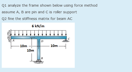 Solved Q1 ﻿analyze the frame shown below using force | Chegg.com