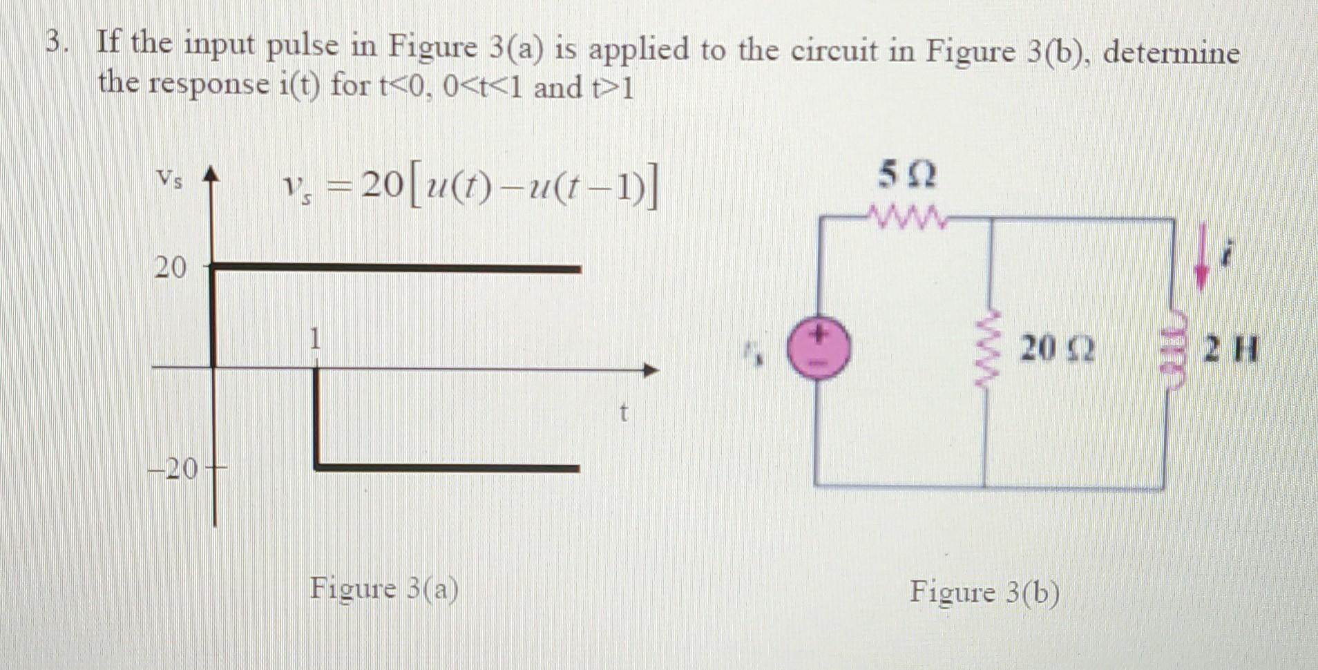 Solved 3. If the input pulse in Figure 3(a) is applied to | Chegg.com