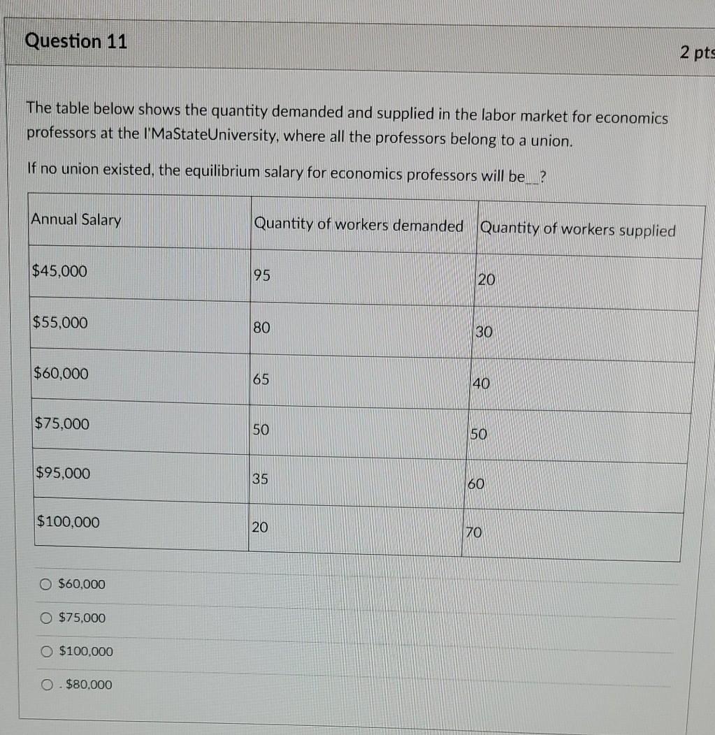 Solved Question 11 2 pts The table below shows the quantity | Chegg.com