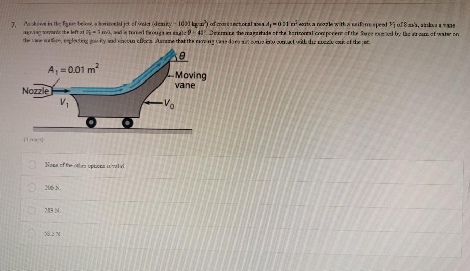 Solved 7. As shown in the figure below, a horizontal jet of | Chegg.com