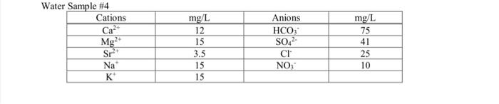 Solved For each of these four water samples, (1) calculate | Chegg.com